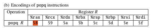 table2