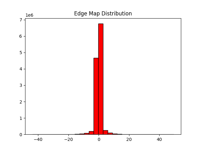 EM_stat