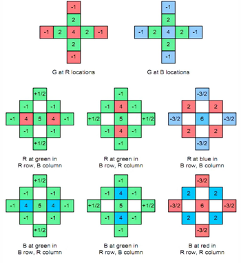 cfa_rule