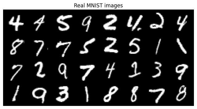A grid of real handwritten MNIST digits from the original notebook