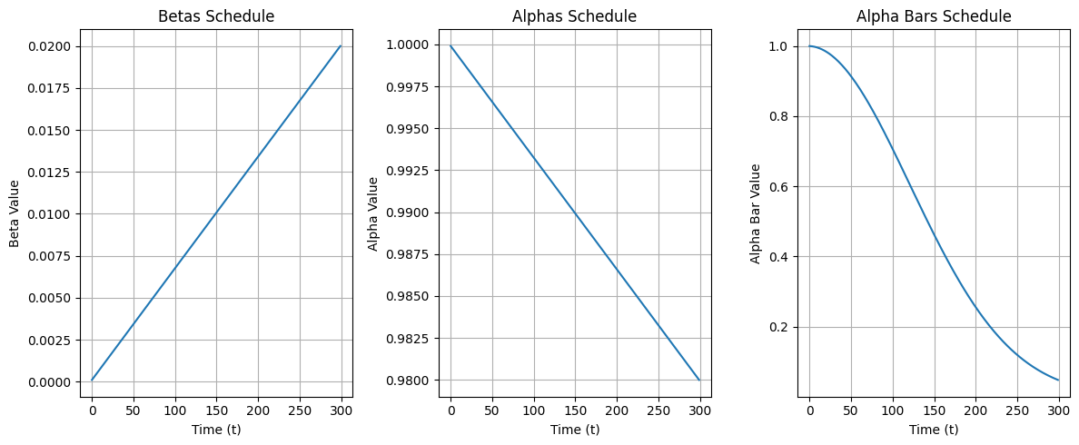 Original plots showing increasing beta, decreasing alpha, and the cumulative alpha product
